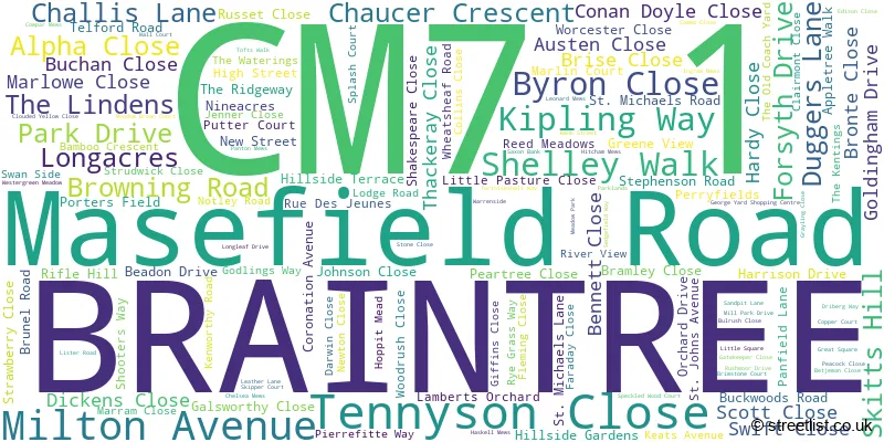 A word cloud for the CM7 1 postcode
